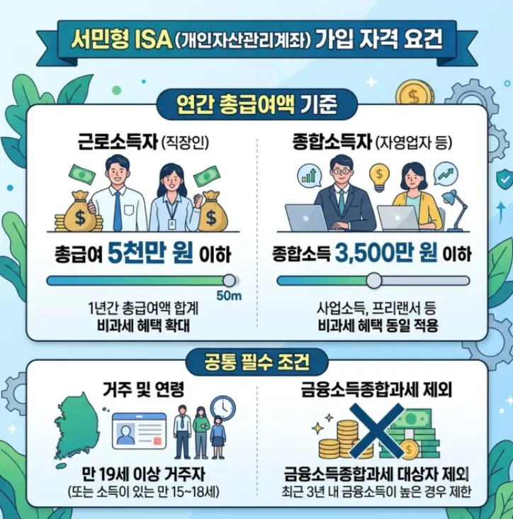 서민형-ISA-가입자격-총급여-기준-확인-방법