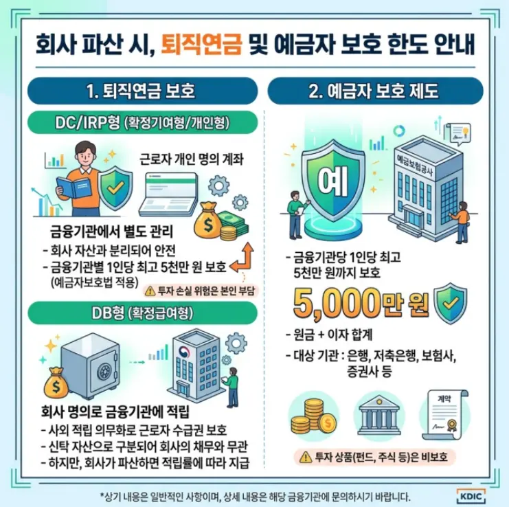 회사가-부도났을-때-퇴직연금과-예금자보호-한도