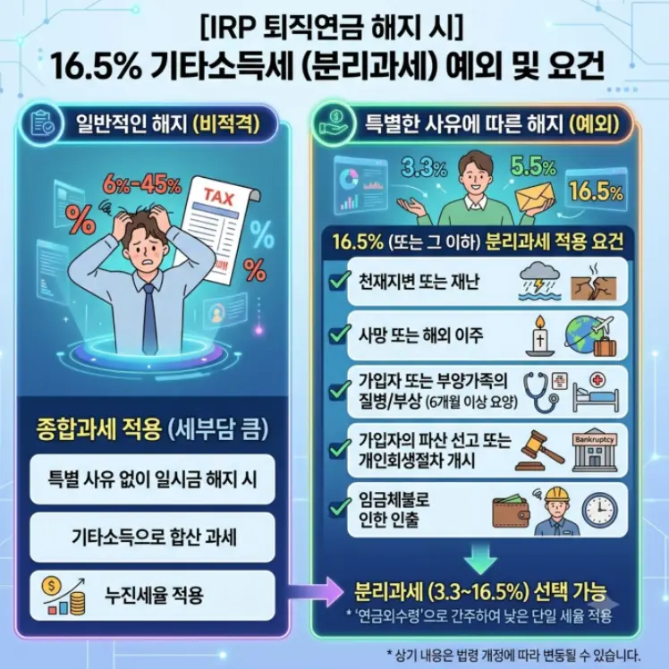 퇴직연금 IRP 해지 기타소득세 16.5퍼센트 면제 예외 사유